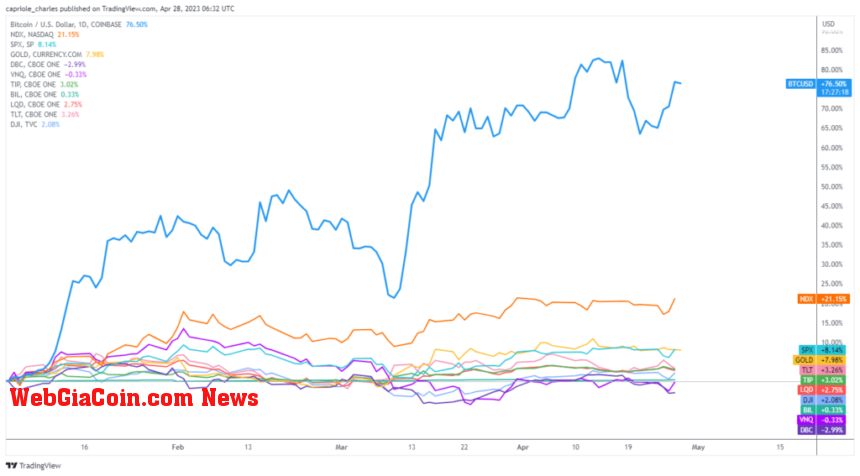 Bitcoin 