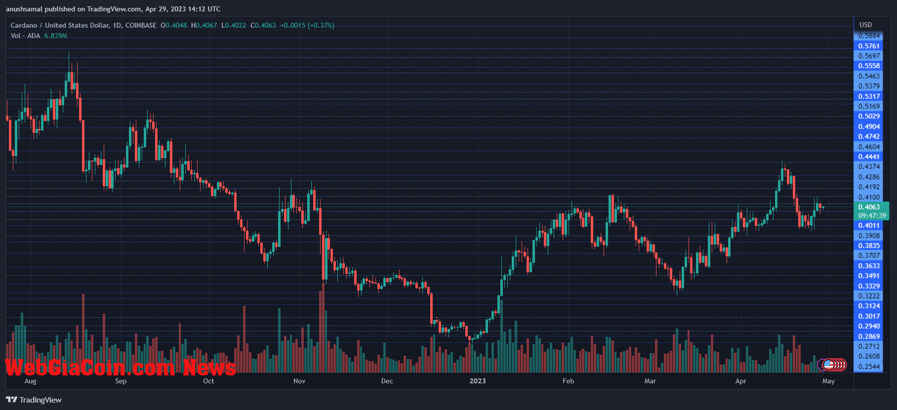 Cardano