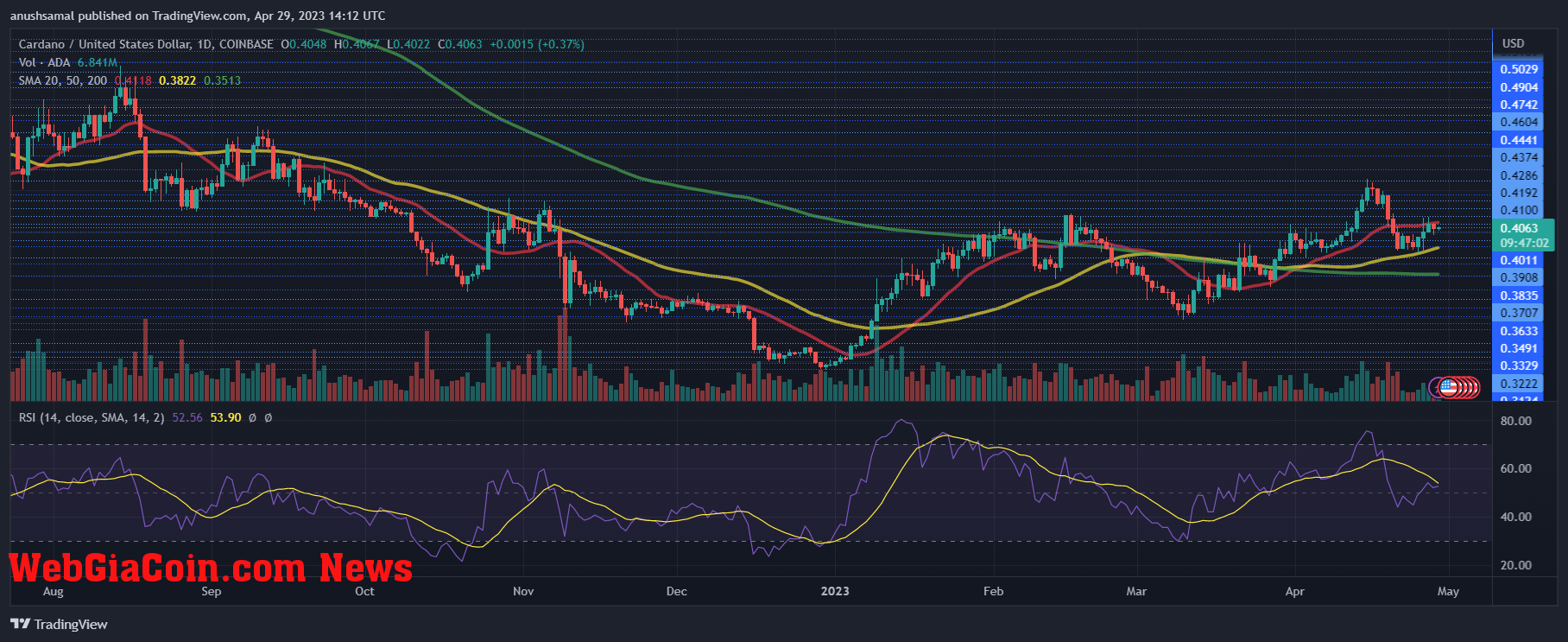 Cardano