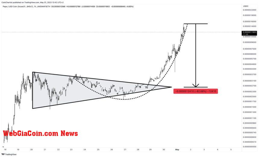 parabolic pepe coin curve