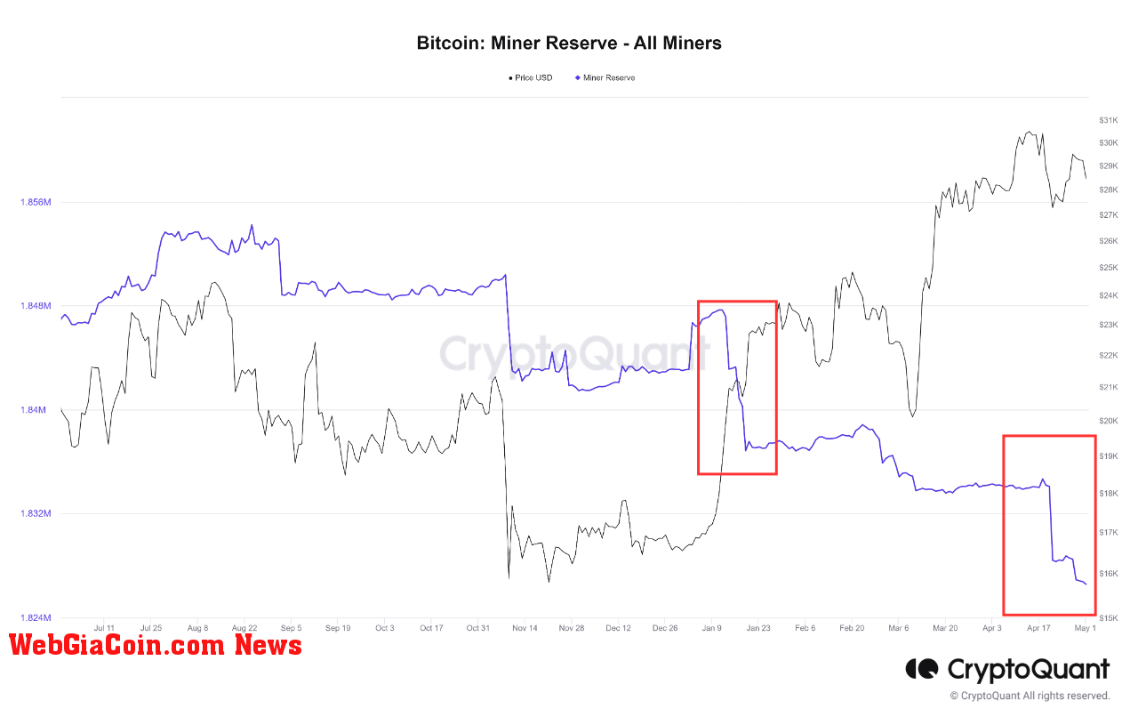 Bitcoin Miner Reserve