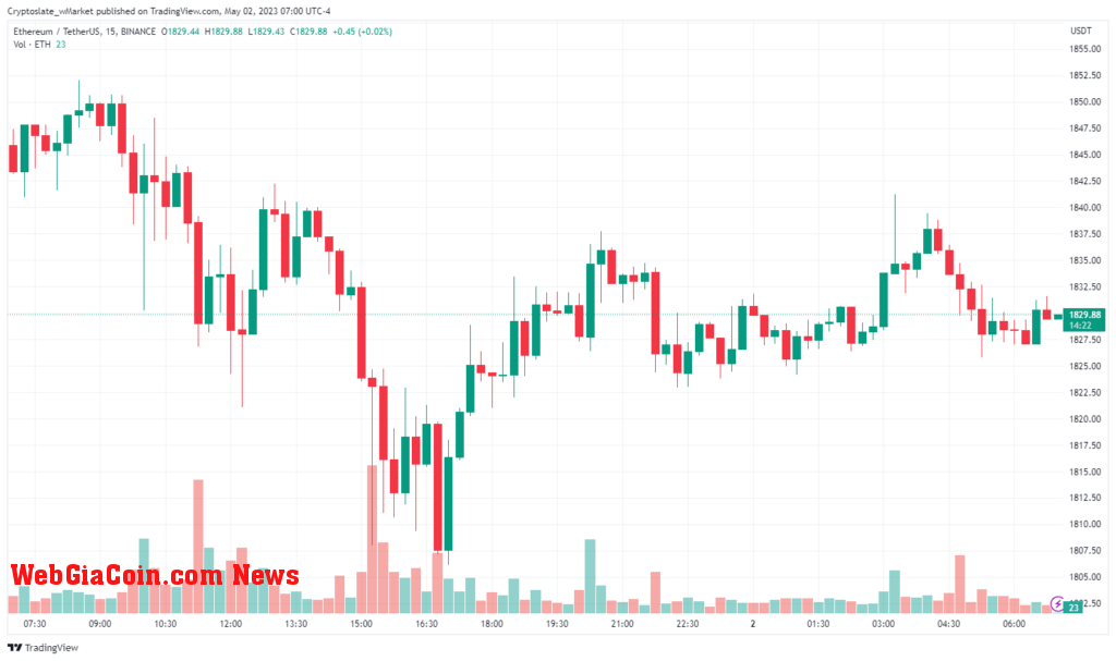 Ethereum chart