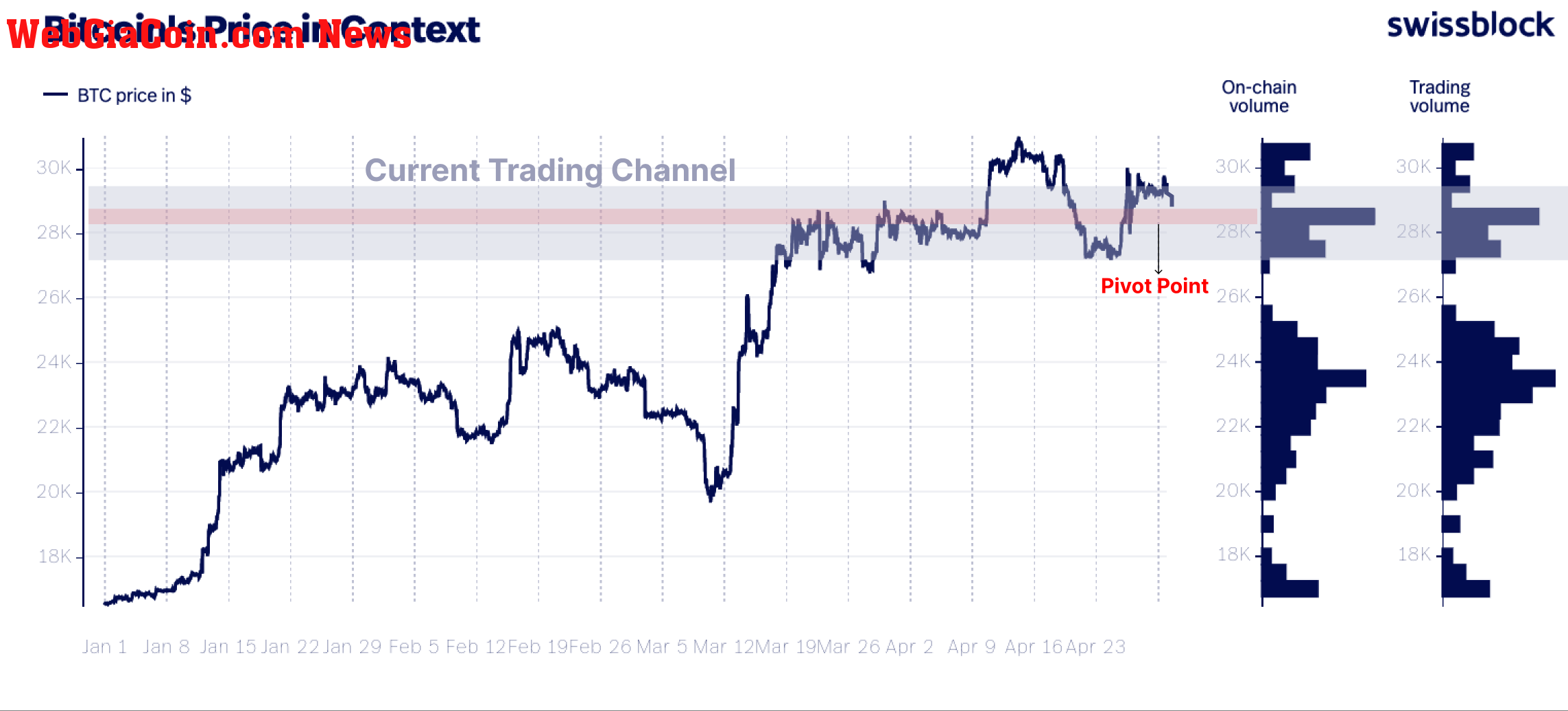 Bitcoin price range