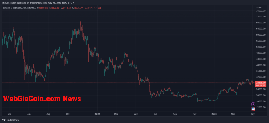 Bitcoin BTC BTCUSDT