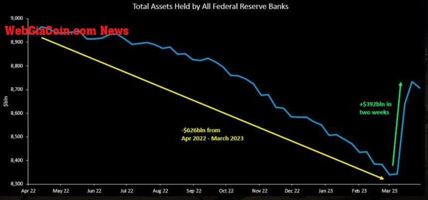 Bitcoin BTC BTCUSDT Balance sheet 1