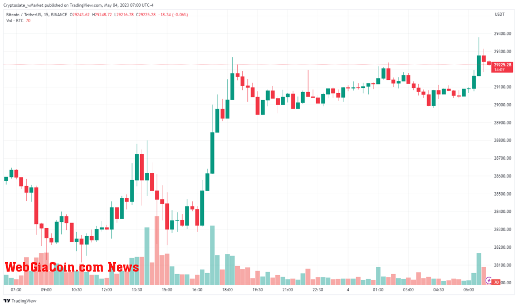 Bitcoin chart