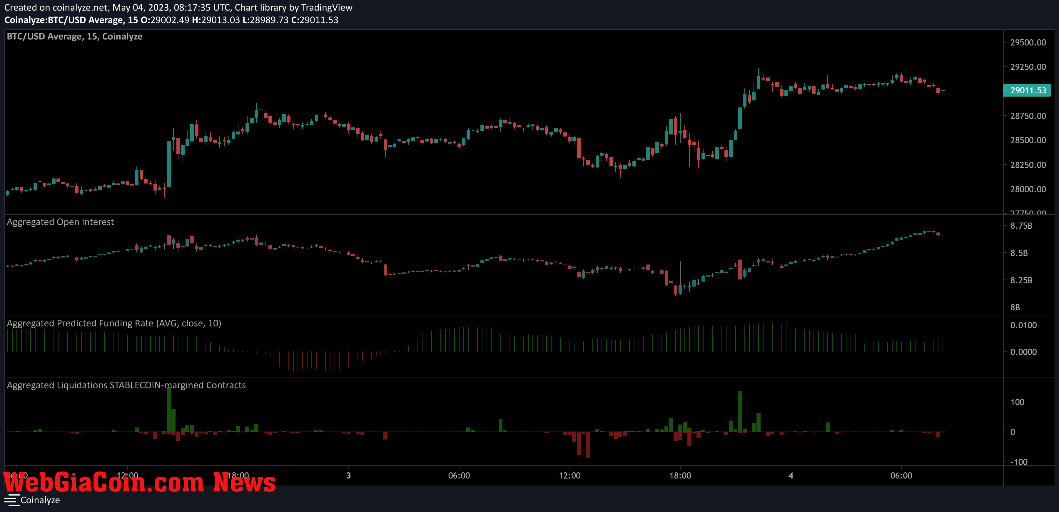 Bitcoin aggregated open interest chart 