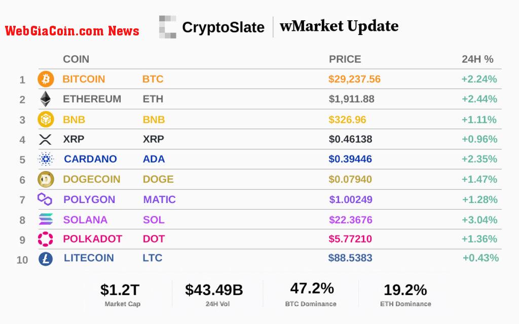 Top 10 cryptocurrencies