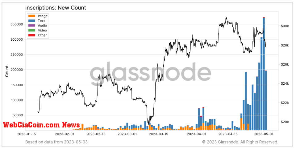 bitcoin inscriptions count