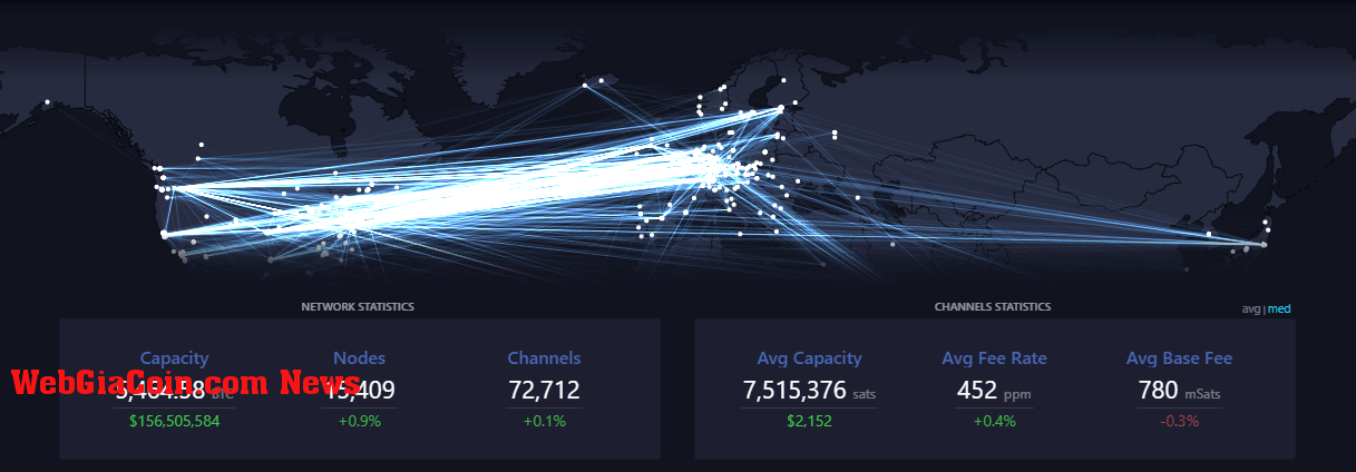 lightning network capacity