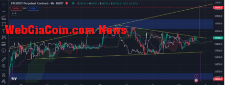 Bitcoin struggling to surpass its resitance level: source@tradingview