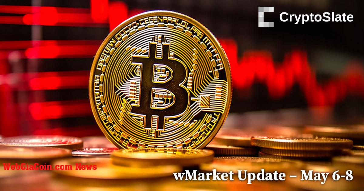 Cập nhật wMarket của CryptoSlate: Bitcoin giảm xuống còn 27 nghìn đô la do sự cố tắc nghẽn mạng