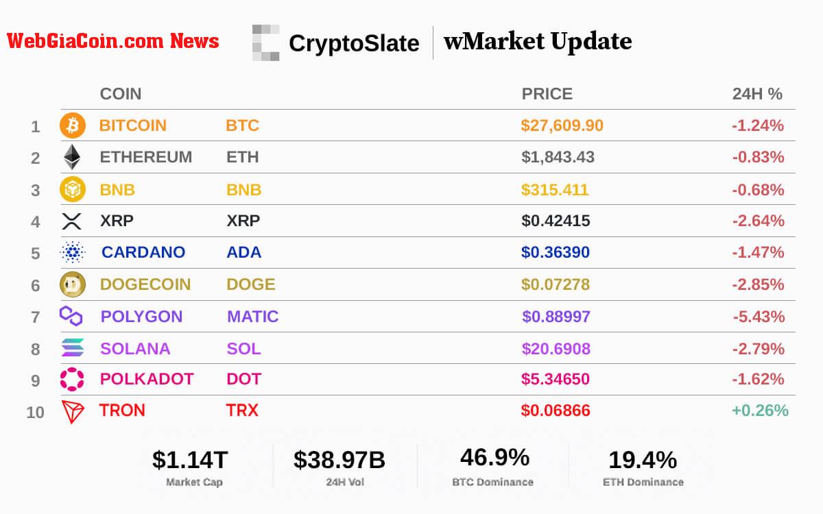 WebGiaCoin wMarket update