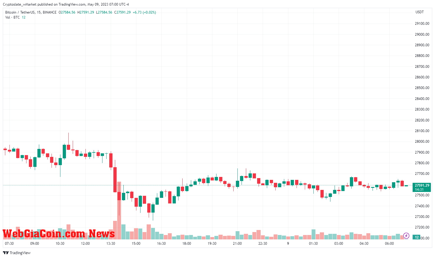 WebGiaCoin wMarket updTe