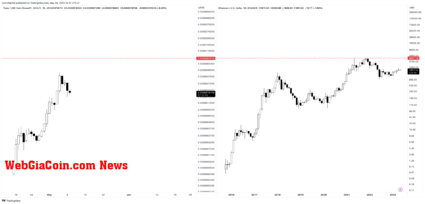 Pepe coin price prediction ethereum