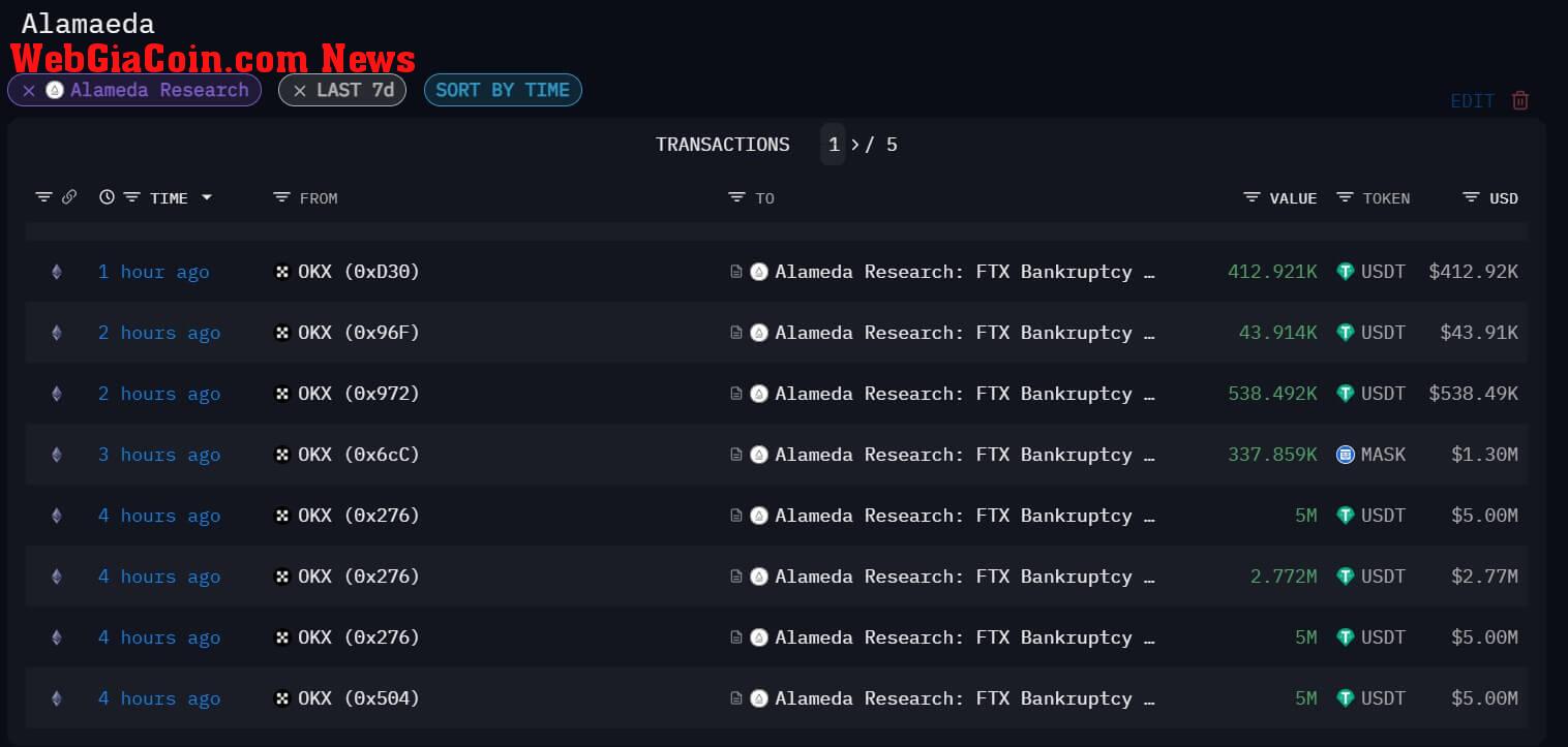 WebGiaCoin wMarket update