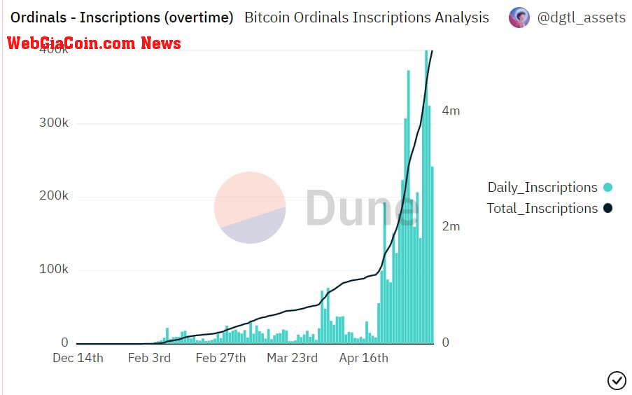 Bitcoin Ordinals