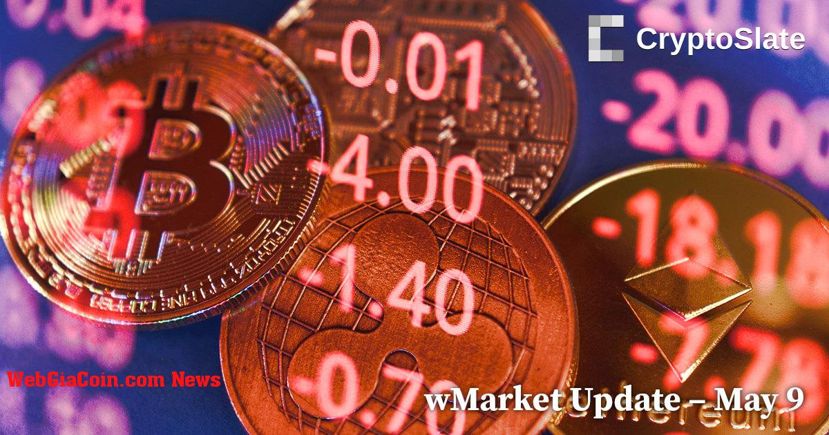 Cập nhật wMarket của CryptoSlate: Bitcoin duy trì ở mức 27 nghìn đô la trong bối cảnh phí mạng tăng