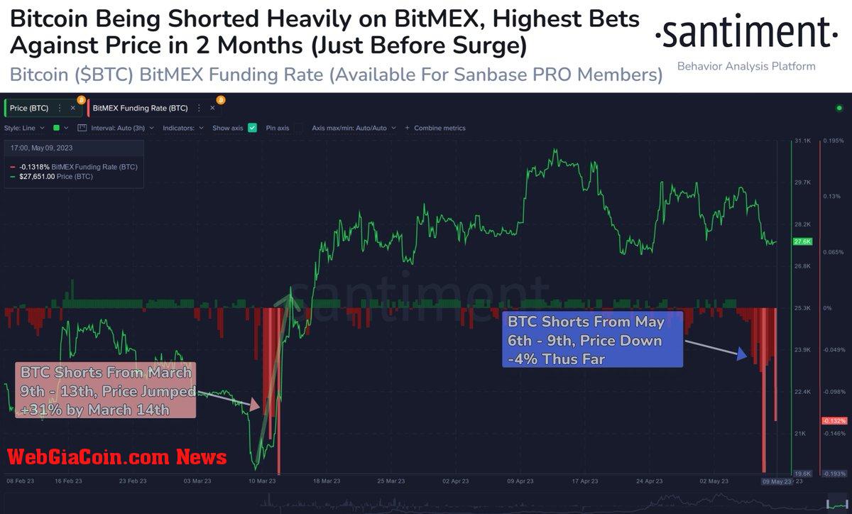 Bitcoin Bitmex