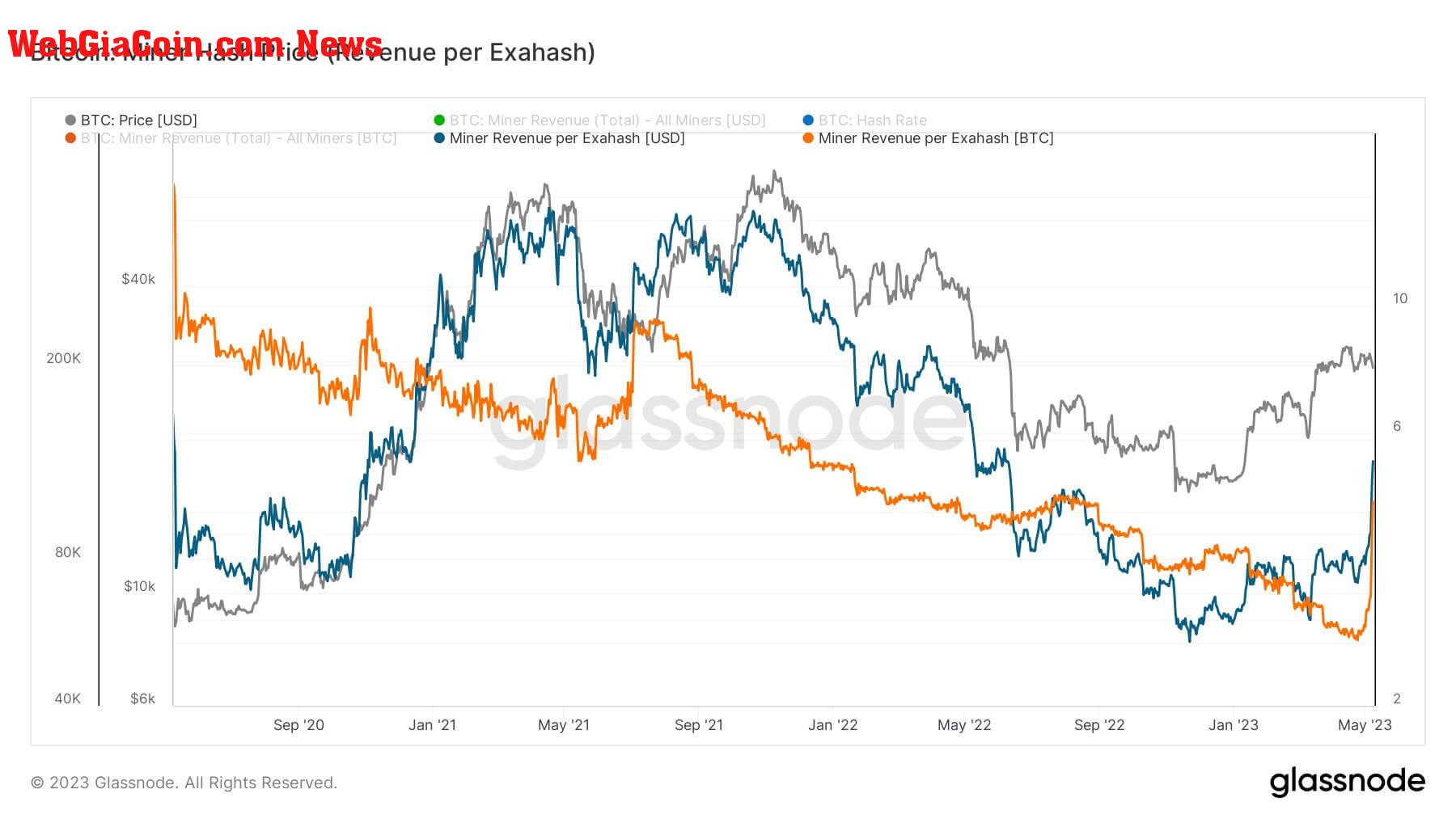 Bitcoin miner hash price