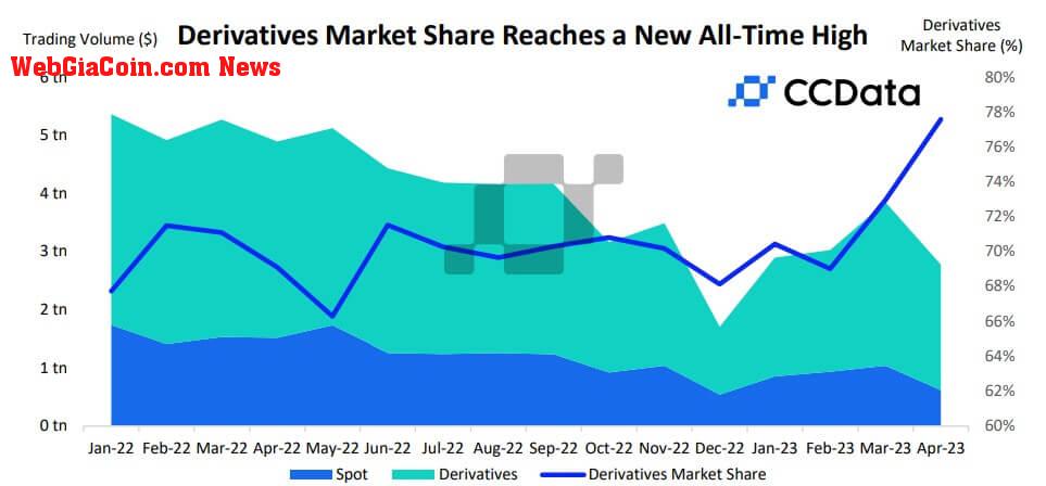 Derivatives Market