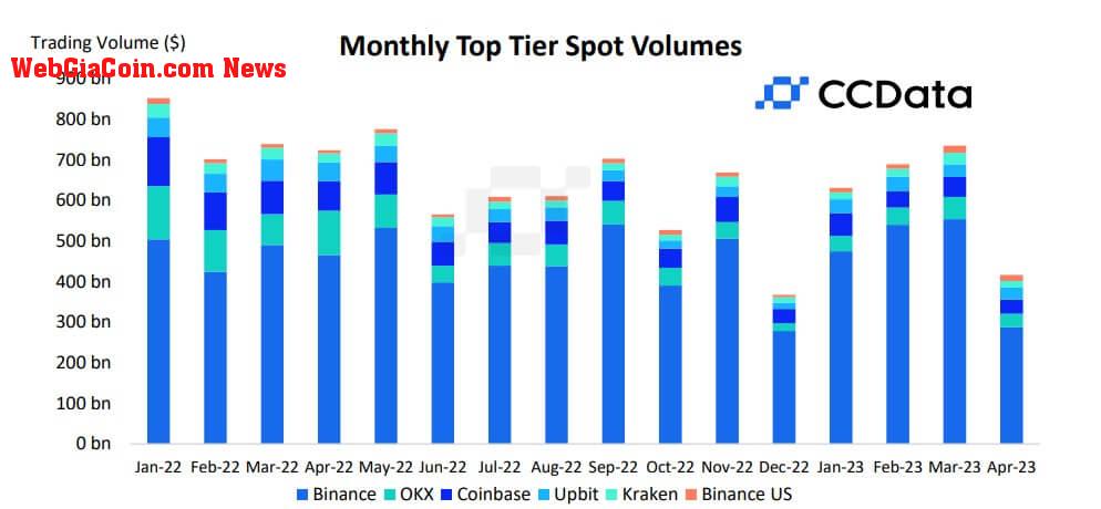 Crypto exchanges trading volume