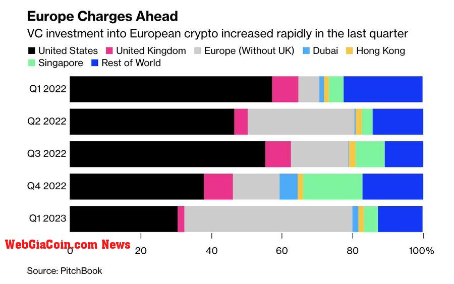 EU Crypto investment