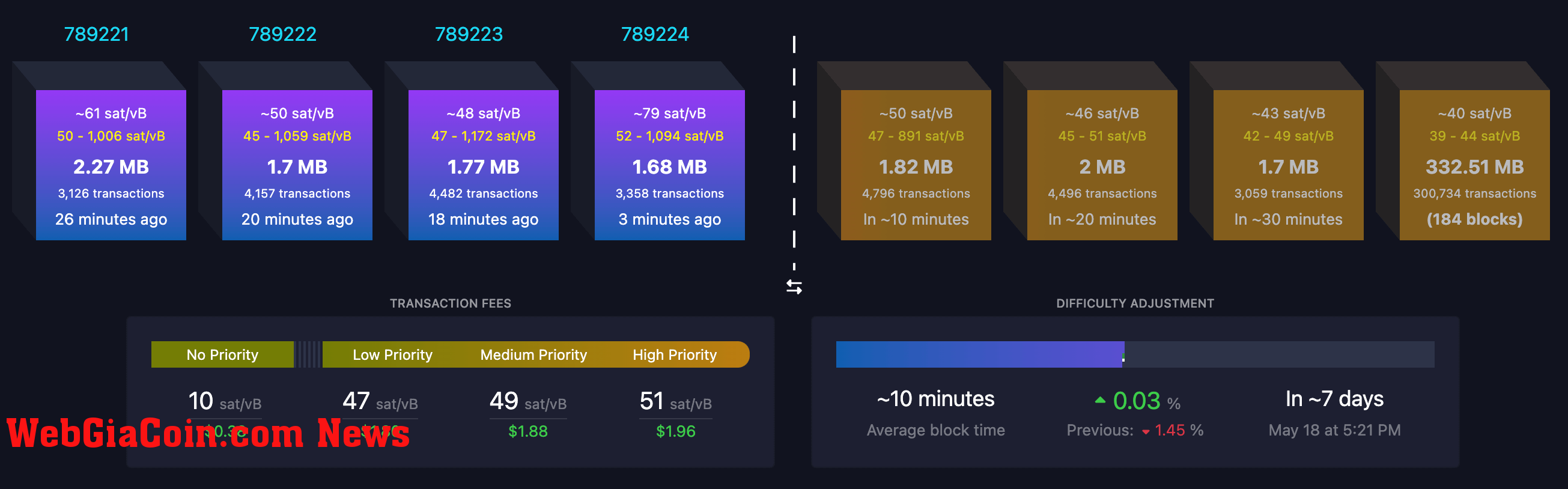 btc tx mempool