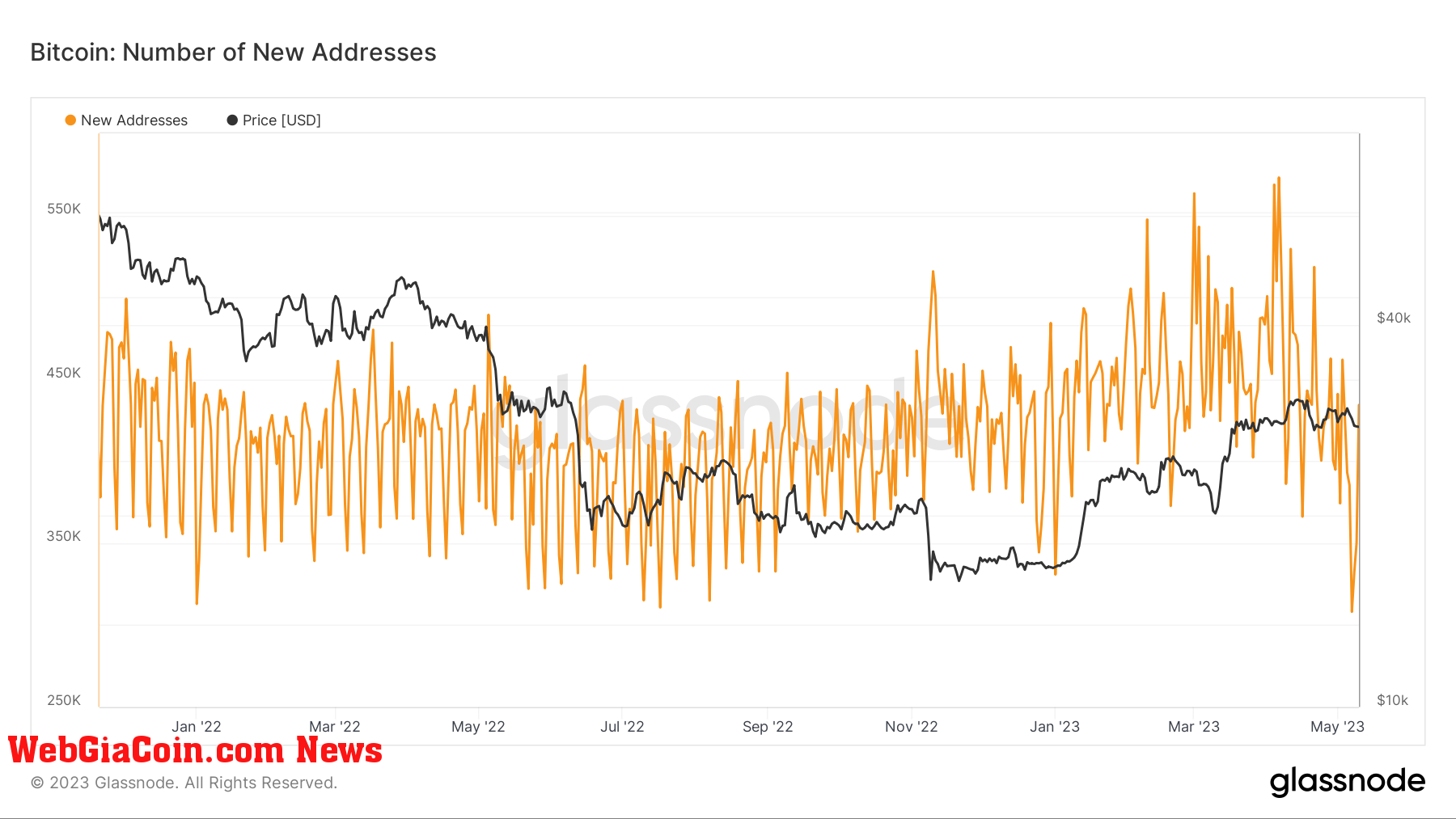 btc new addresses