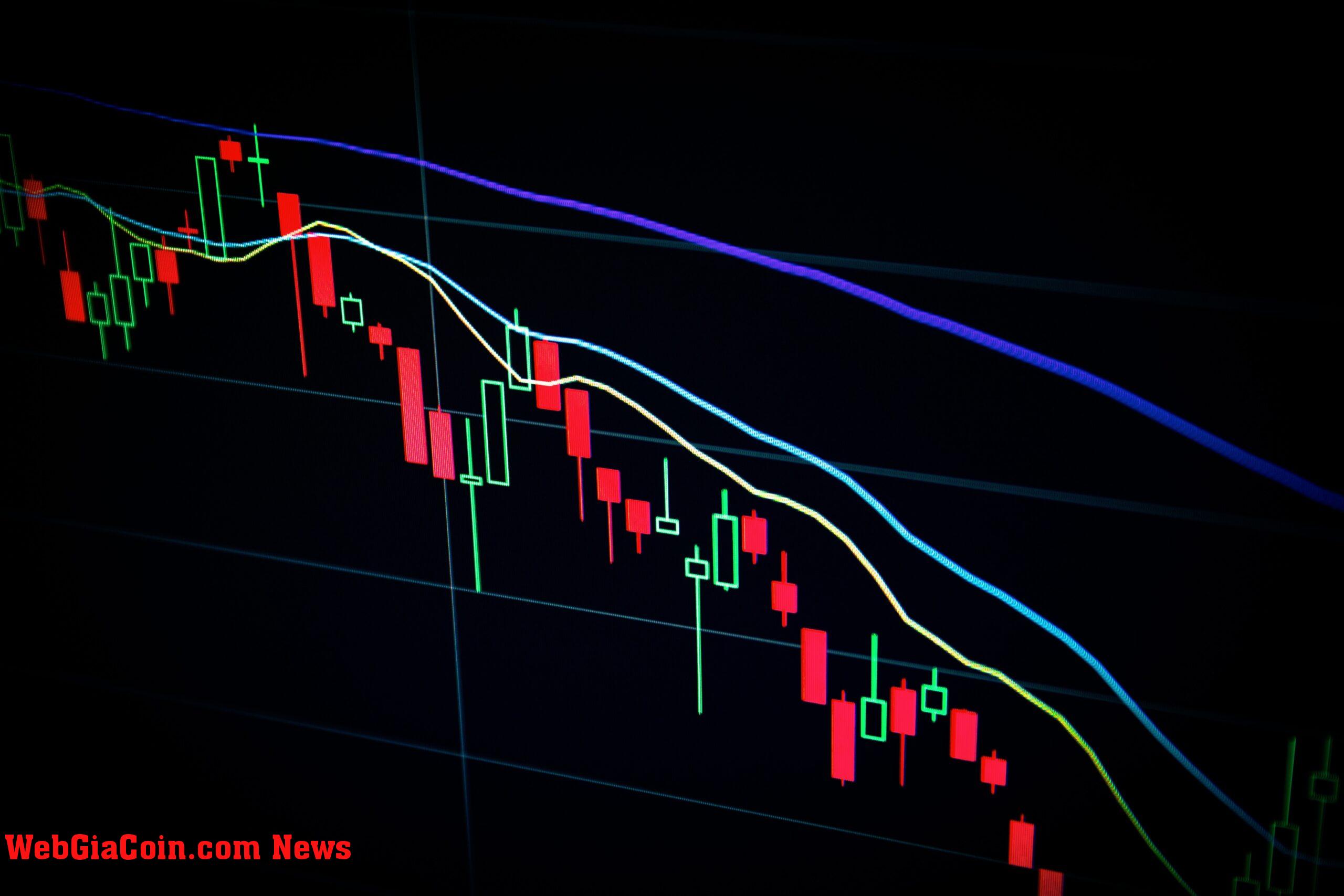 Bitcoin phục hồi từ 27.100 đô la sau khi tăng giá nhanh chóng trong tâm lý giảm giá