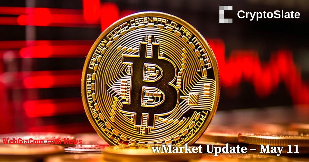 Cập nhật wMarket của CryptoSlate: Tin đồn bán Bitcoin sai sự thật của chính phủ Hoa Kỳ gây ra đợt bán tháo nhẹ