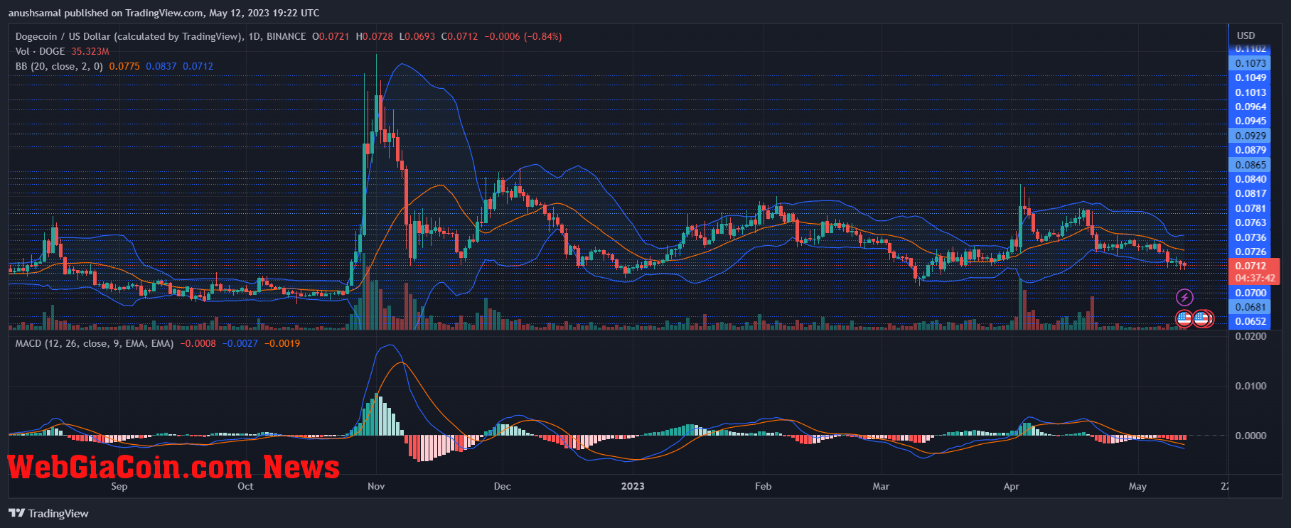 Dogecoin