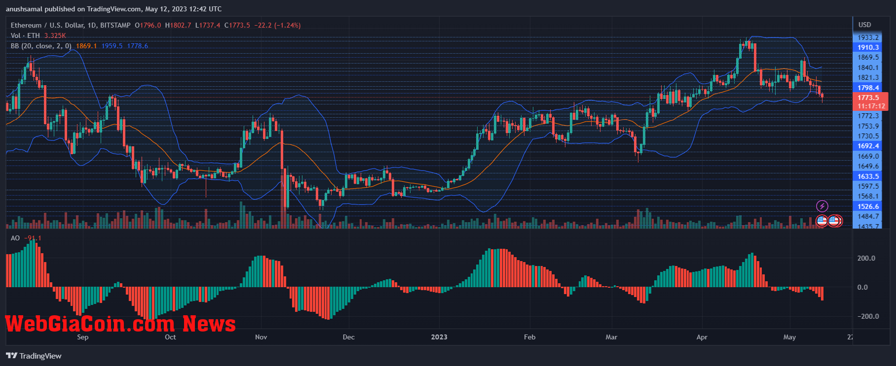 Ethereum