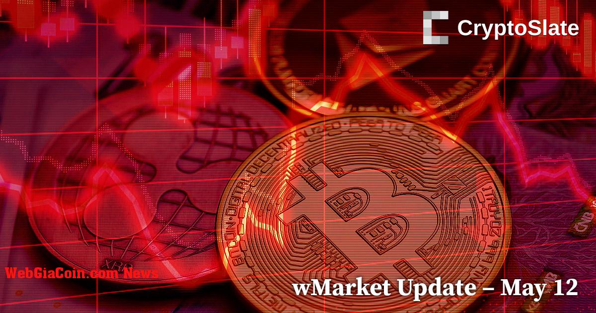 Cập nhật wMarket của CryptoSlate: Bitcoin giảm xuống dưới 27.000 đô la trong bối cảnh thị trường biến động