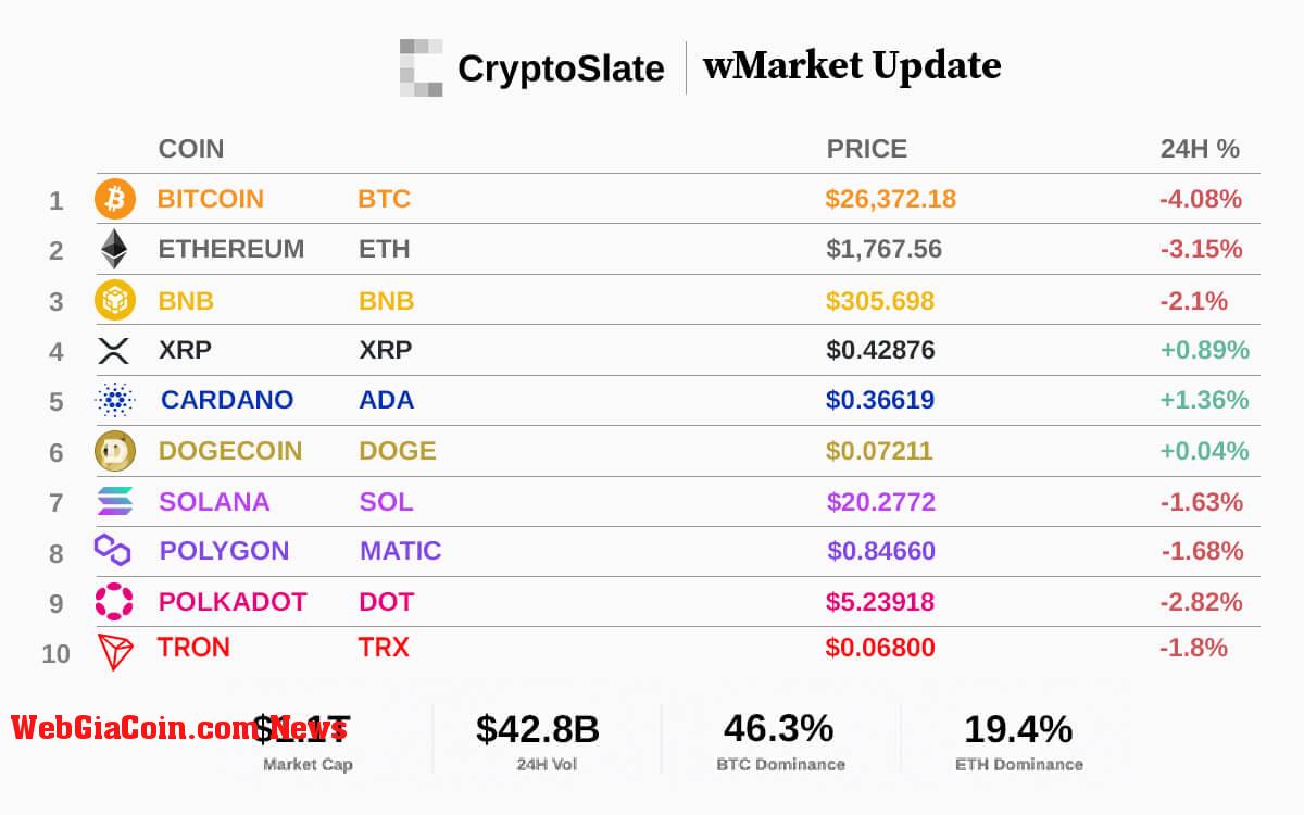 WebGiaCoin wMarket update