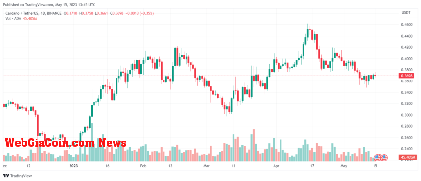 Cardano Co-founder Urges To Prioritize The Next Election To Stop Crypto Regulatory Madness