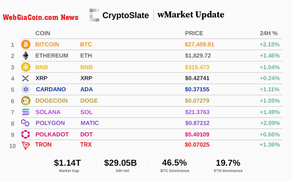 Top 10 cryptocurrencies