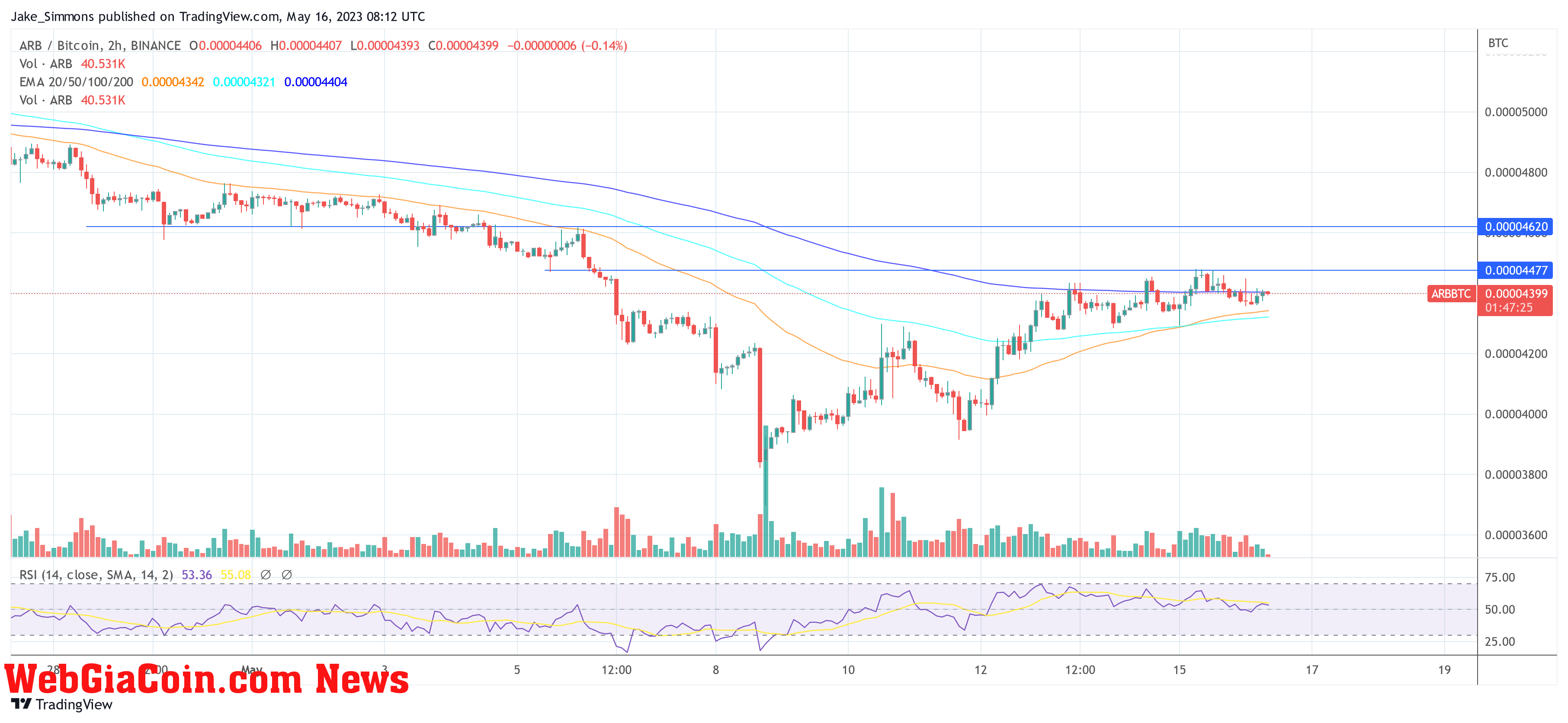 Arbitrum ARB/BTC