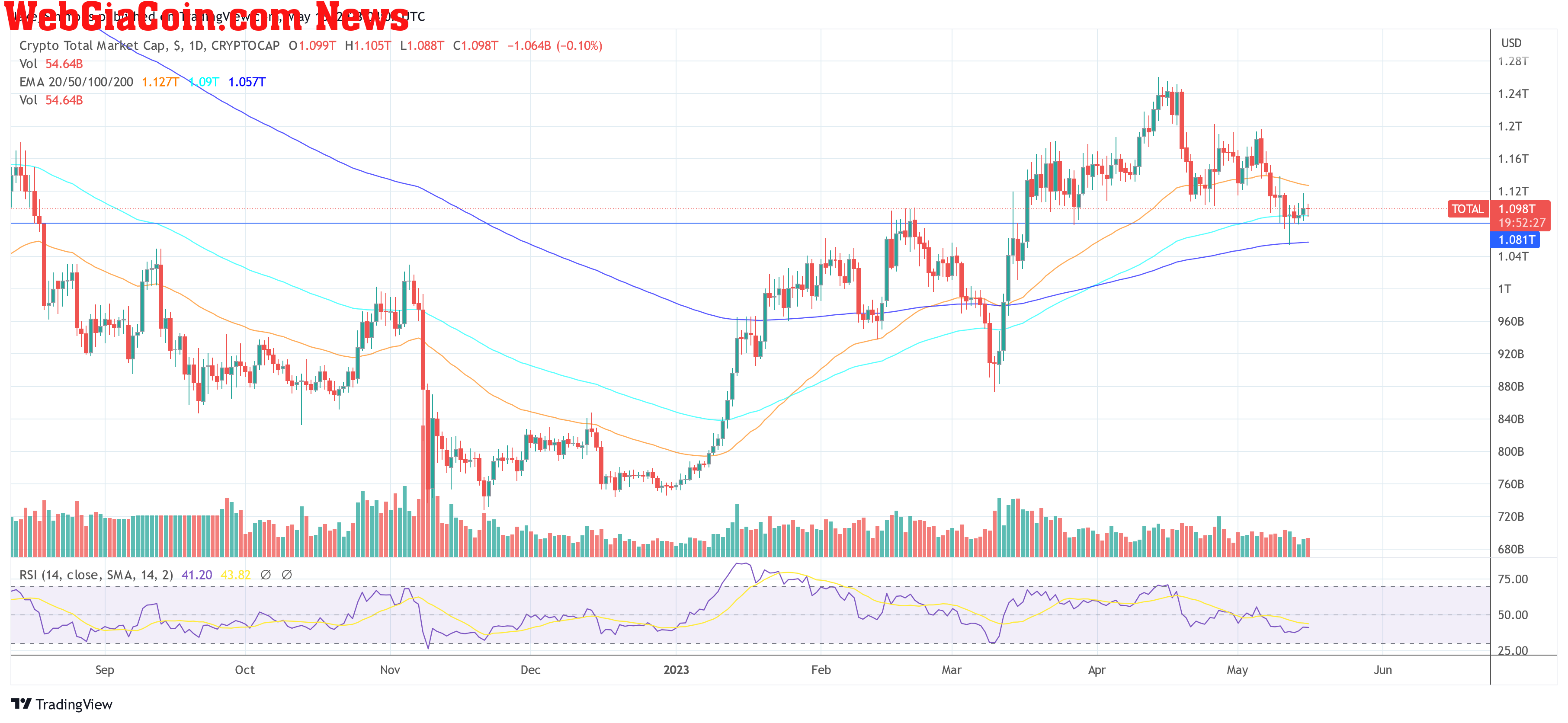 Crypto market cap Coinbase