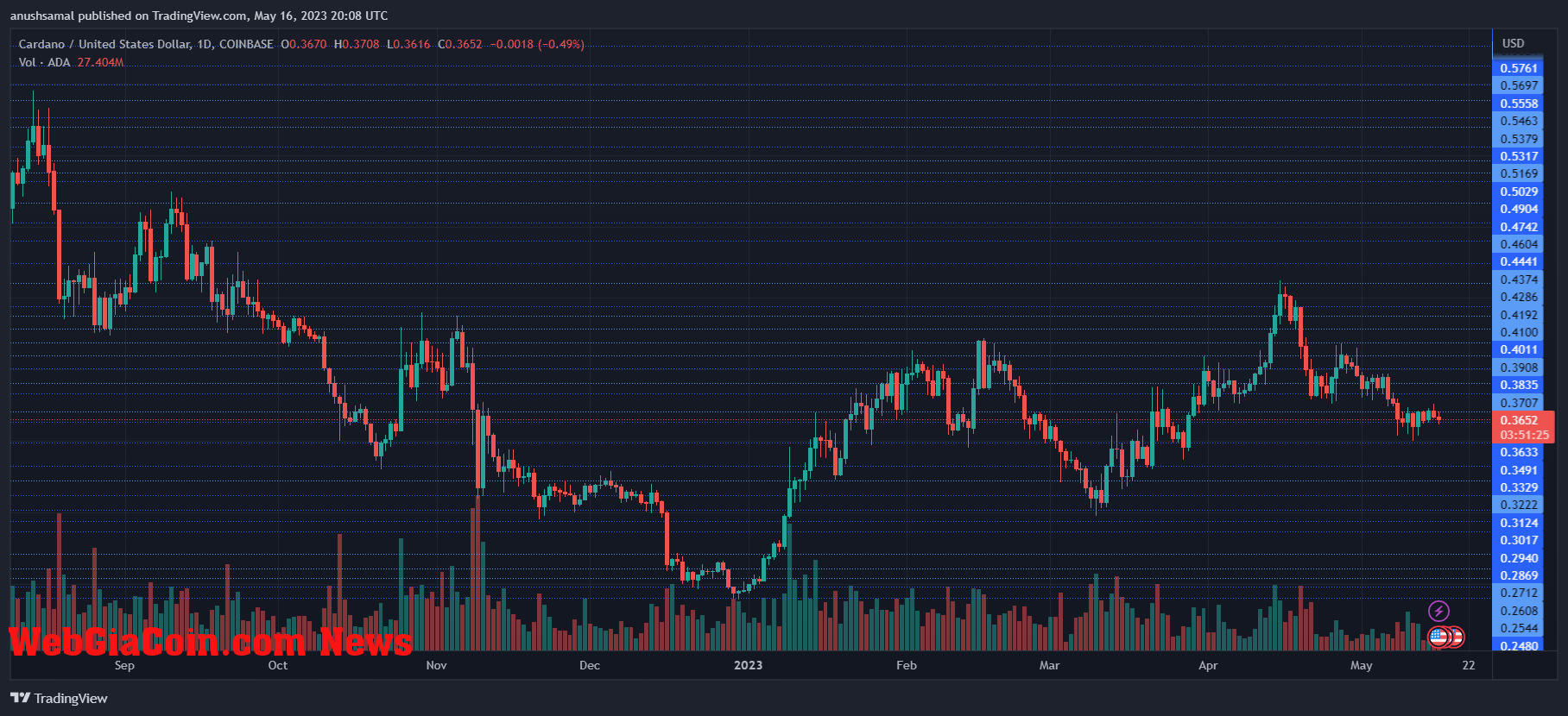 Cardano