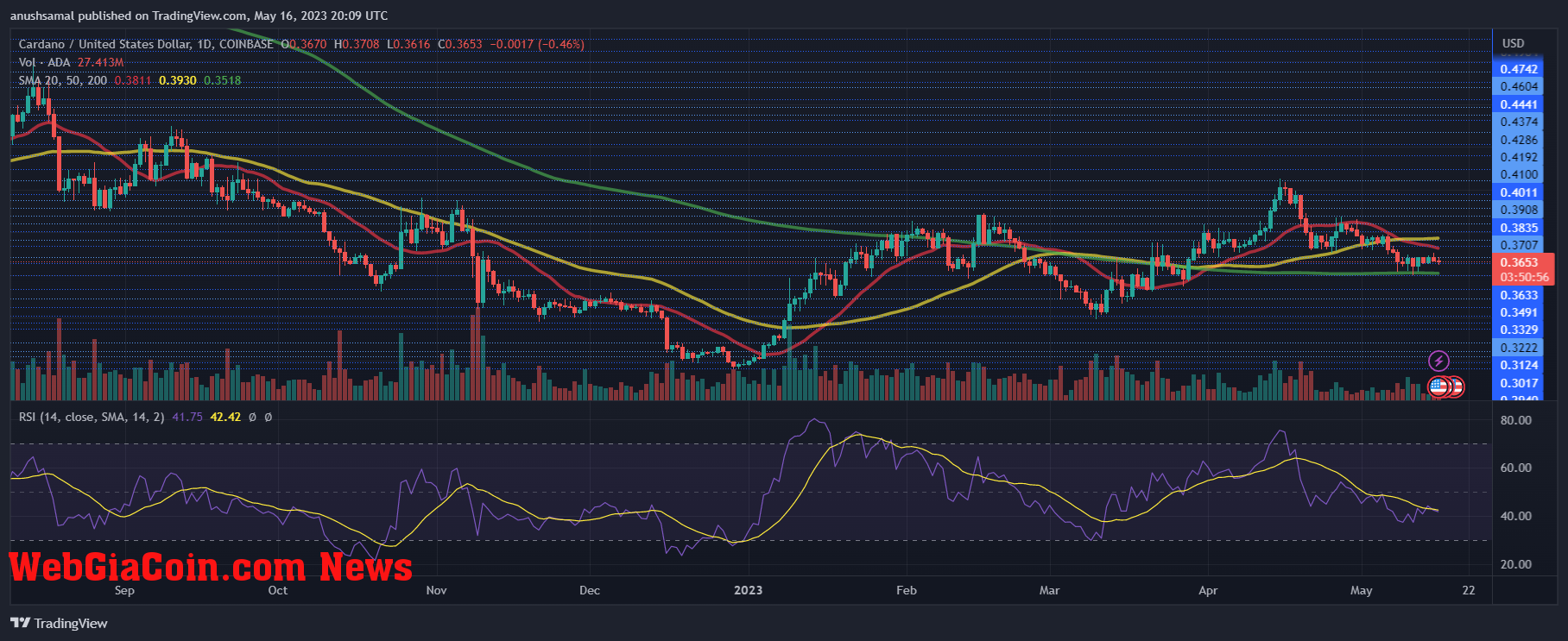 Cardano