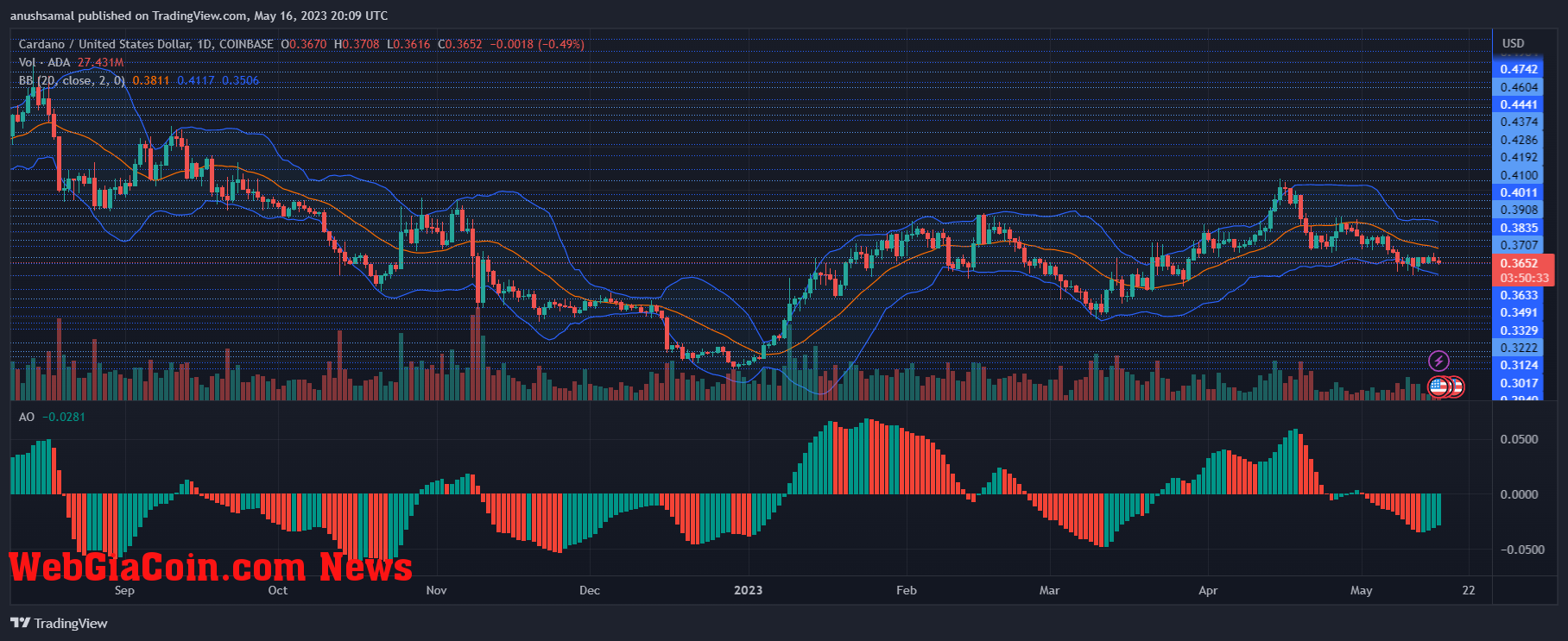 Cardano