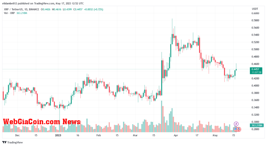 Ripple (XRP) Legal Defender Lauds Judge Torres' Ruling As a Victory For The People