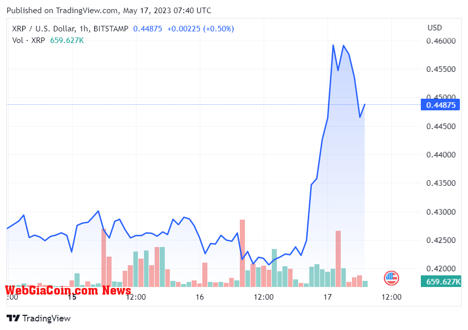 Ripple XRP