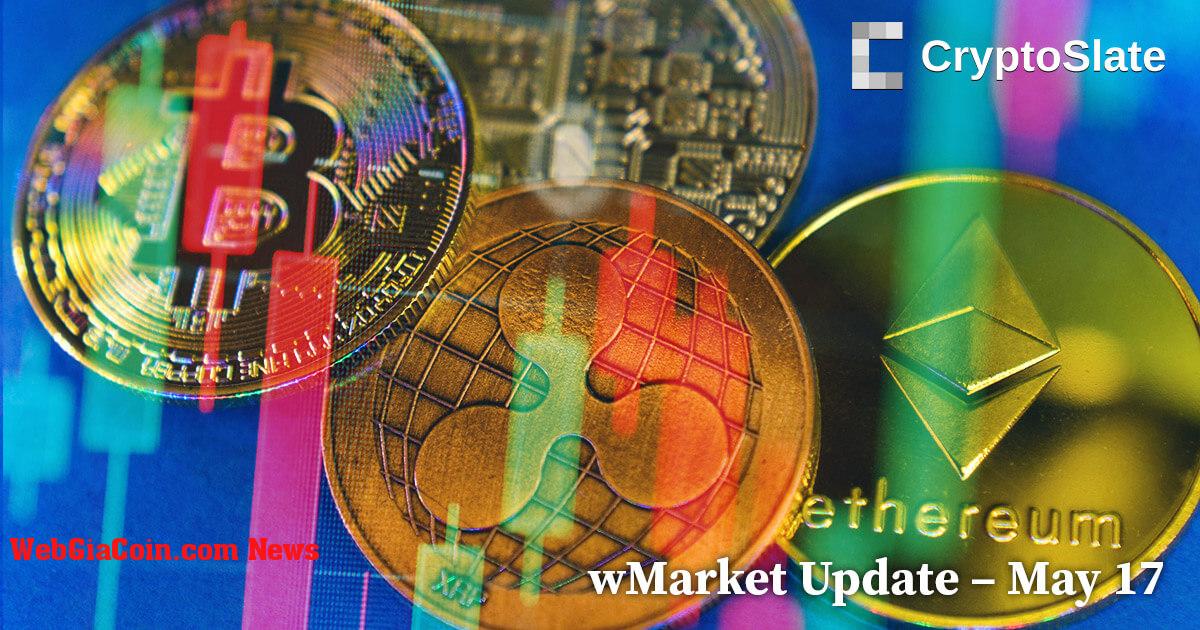 Cập nhật wMarket của CryptoSlate: Token trò chơi Axie Infinity, Gala, Decentraland tỏa sáng trong thị trường phẳng