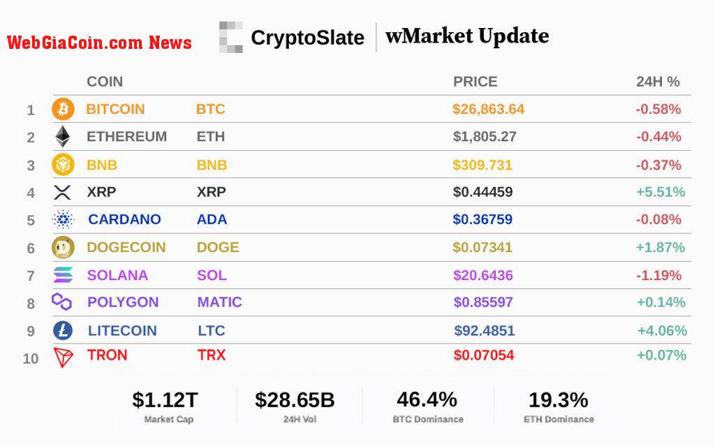 Top 10 cryptocurrencies