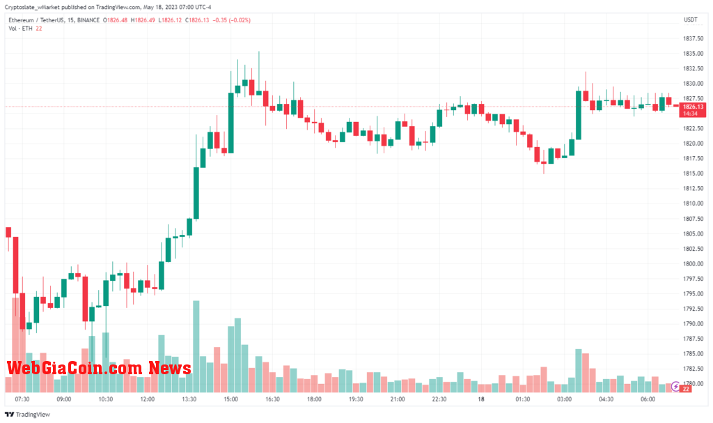 Ethereum chart