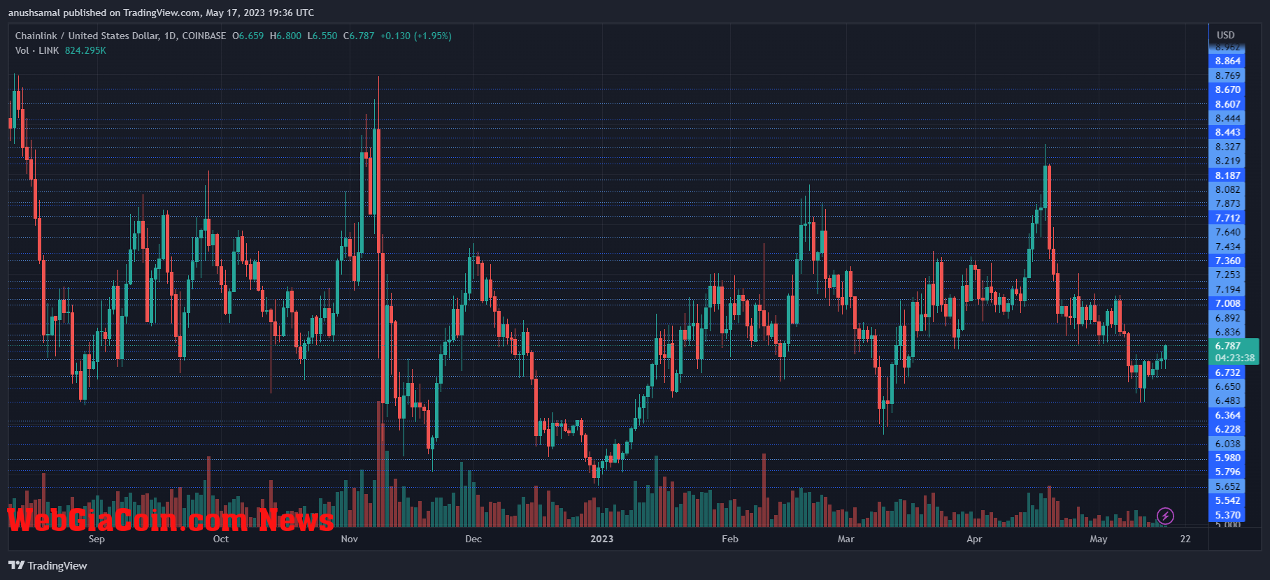 Chainlink