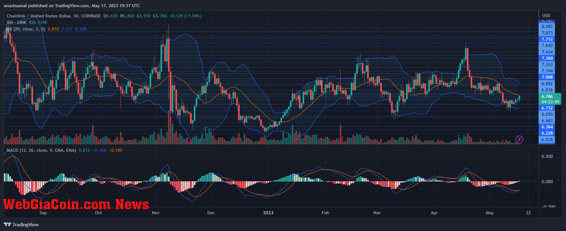 Chainlink