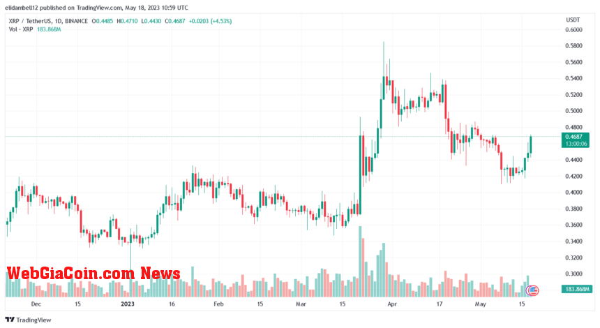 Ripple Fate Hangs: Leading Lawyer Warns Of Consequences in SEC Lawsuit